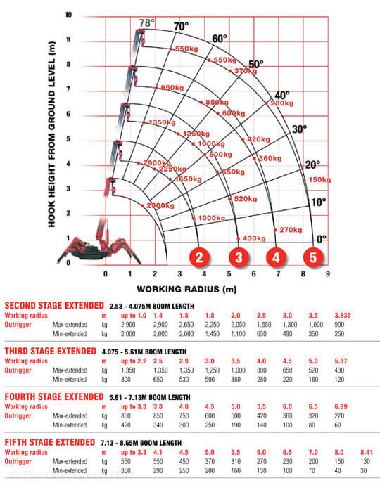 Image via uniccranes.com